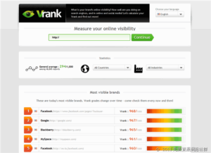 Vrank 網站知名度分析器，列出詳細報告與建議供站長參考