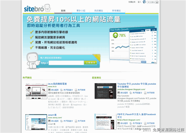 SiteBro 免費提昇 10% 以上網站流量，全自動無須維護