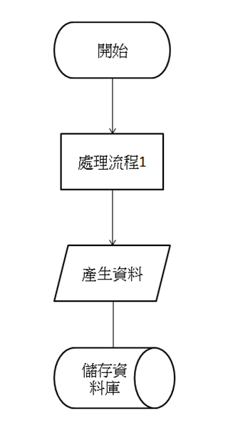 [教學] 流程圖（Flow Chart）常用符號說明