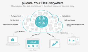 pCloud 免費 10 GB 雲端同步空間，可產生上傳鏈結來接收檔案