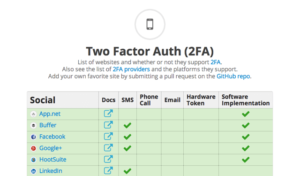 TwoFactorAuth 支援「兩步驟驗證」的網路服務列表