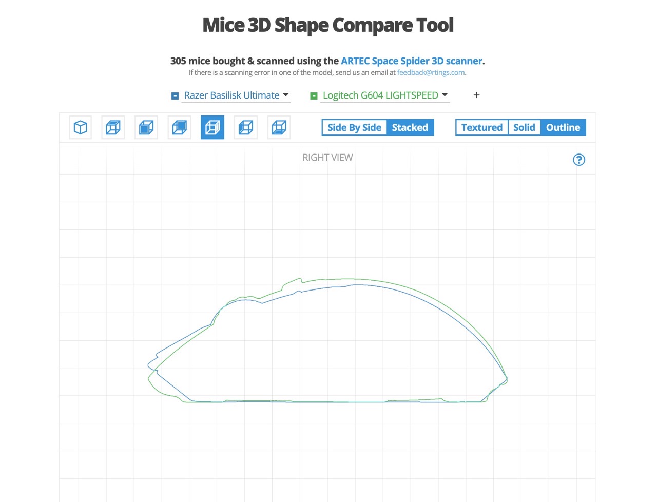 Mice 3D Shape Compare Tool